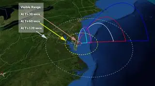 Jak zostaną wystrzelone rakiety w czasie eksperymentu? - NASA