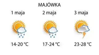 Jaka będzie pogoda podczas majówki
