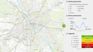 Jakość powietrza w Warszawie (GIOŚ)