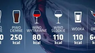 Kaloryczność różnych alkoholi