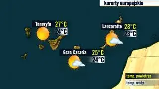 Kanary