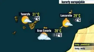Kanary