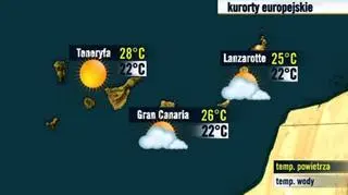 Kanary