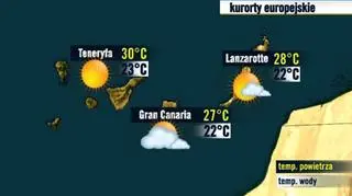 Kanary