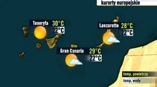 Kanary