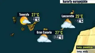 Kanary