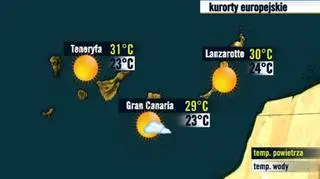 Kanary