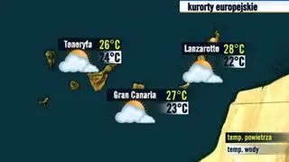 Kanary