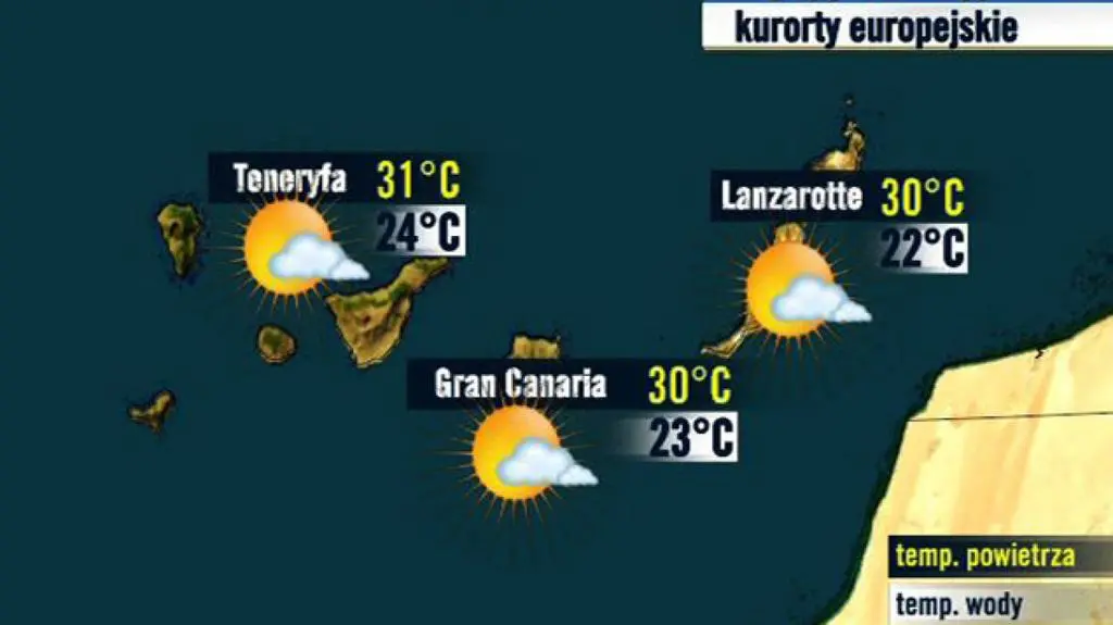 Kanary