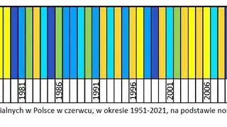 Klasyfikacja warunków pluwialnych w Polsce w czerwcu, w okresie 1951-2021, na podstawie norm okresu normalnego 1991-2020 (IMGW-PIB)