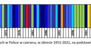 Klasyfikacja warunków termicznych w Polsce w czerwcu, w okresie 1951-2021, na podstawie norm okresu normalnego 1991-2020 (IMGW-PIB)