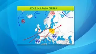 Kolejna fala ciepła
