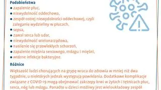 Komplikacje i powikłania po grypie i COVID-19 (tvnmeteo