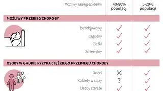Koronawirus czy grypa? (Maciej Zieliński/PAP)