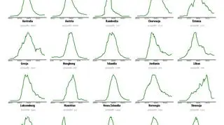 Kraje pokonujące COVID-19 (tvnmeteo.pl za ECV)
