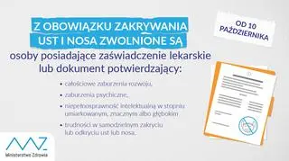 Kto jest zwolniony z obowiązku zakrywania ust i nosa? (Ministerstwo Zdrowia)