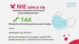 Kto powinien nosić maseczkę? (Ministerstwo Zdrowia)