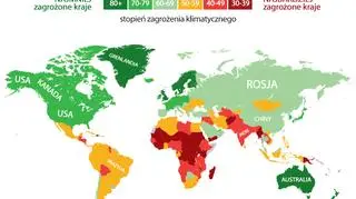 Które państwa są najbardziej zagrożone?
