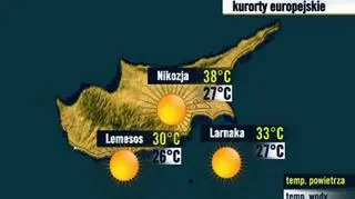 Kurorty cypryjskie 20.07