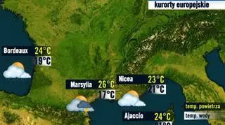 Kurorty francuskie 27.07