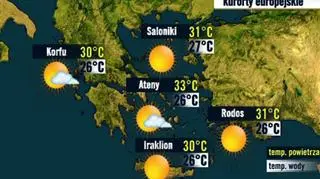Kurorty greckie 21.07
