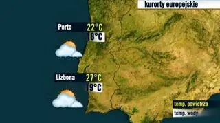 Kurorty portugalskie 06.08