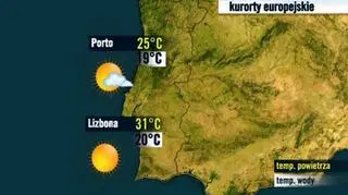 Kurorty portugalskie 06.10