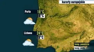 Kurorty portugalskie 12.07