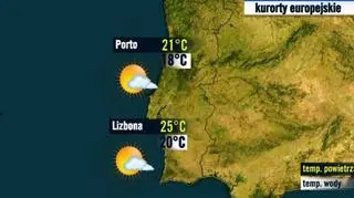 Kurorty portugalskie 18.09