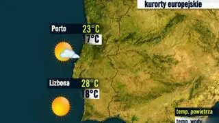 Kurorty portugalskie 20.07