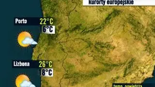 Kurorty portugalskie 21.07