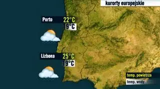 Kurorty portugalskie 22.08