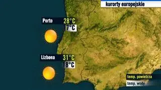 Kurorty portugalskie 27.07