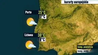 Kurorty portugalskie 29.07