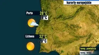 Kurorty portugalskie 5.10