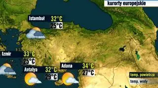 Kurorty tureckie 26.07