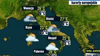 Kurorty włoskie 20.07