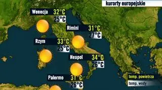 Kurorty włoskie 22.08