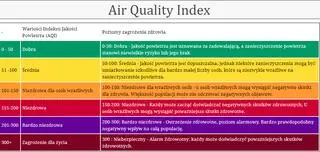 Wskaźnik jakości powietrza (AQI)