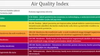 Legenda wskaźnika jakości powietrza (AQI) (aqicn.org)