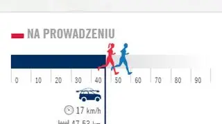 Liderzy na trasie o godz. 16:30