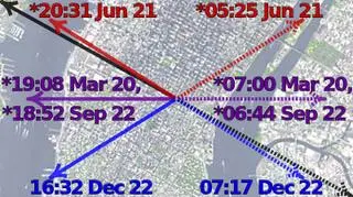 Manhattanhenge w 2014 roku na ulicach Nowego Jorku