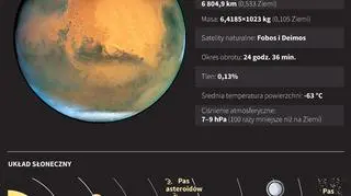 Mars