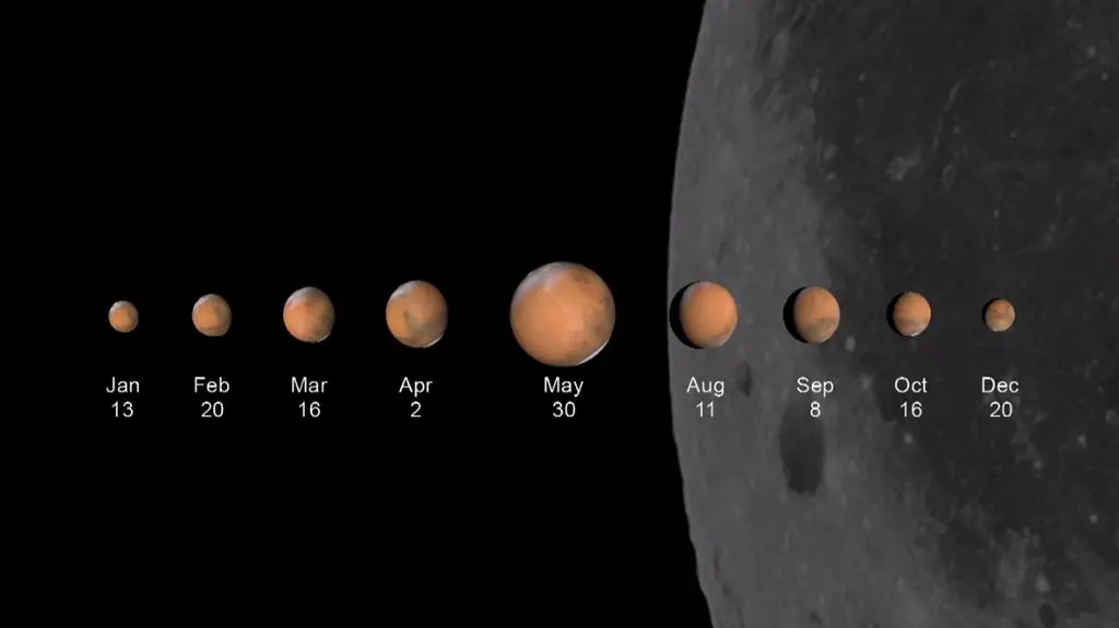 Mars w 2016