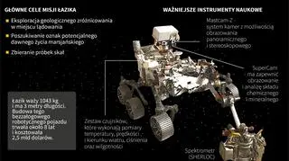 Marsjański łazik Perseverance (Adam Ziemienowicz/Maciej Zieliński/PAP/AFP)