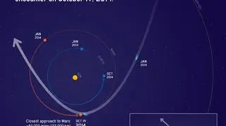 Marsjańskie sondy będą badać przelatującą kometę Siding Spring