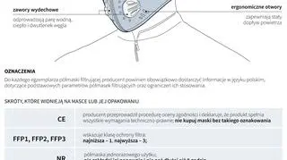 Maska antysmogowa (Maria Samczuk/PAP)