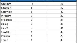 Miesięczne opady w kwietniu w zestawieniu z normą z wielolecia (tvnmeteo.pl)