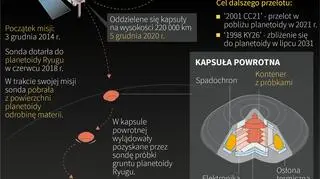 Misja japońskiej sondy Hayabusa2 (il. Adam Ziemienowicz, Maciej Zieliński/PAP/AFP)