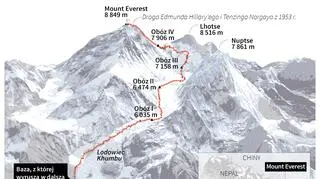 Mount Everest stał się wyższy (Adam Ziemienowicz/PAP/AFP)